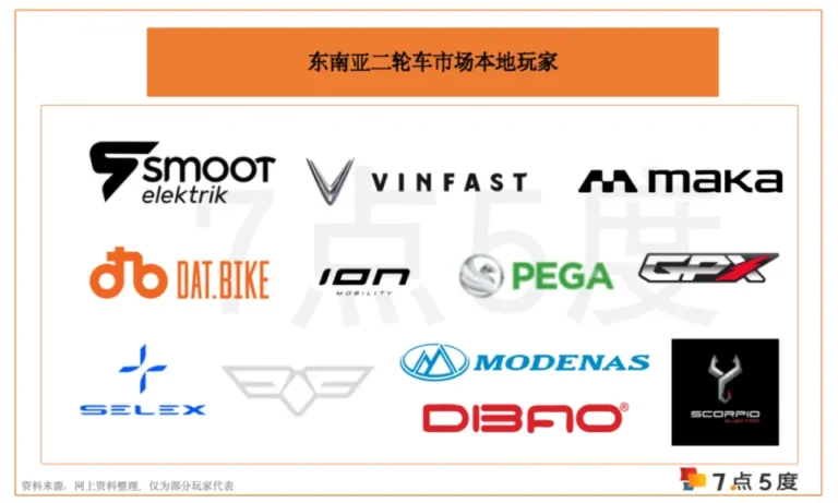 A Comprehensive Overview of the Southeast Asian Electric Two-Wheeler Market (Part 1)